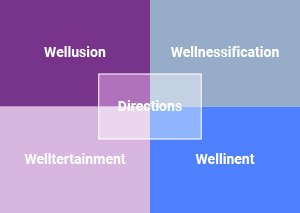 Wellbeing Directions 