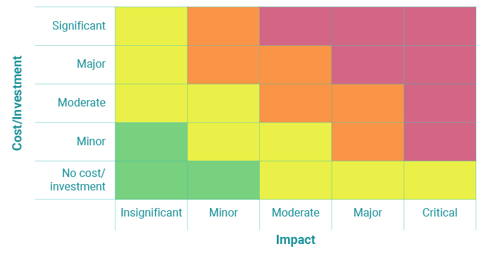 The WElligma Heatmap 